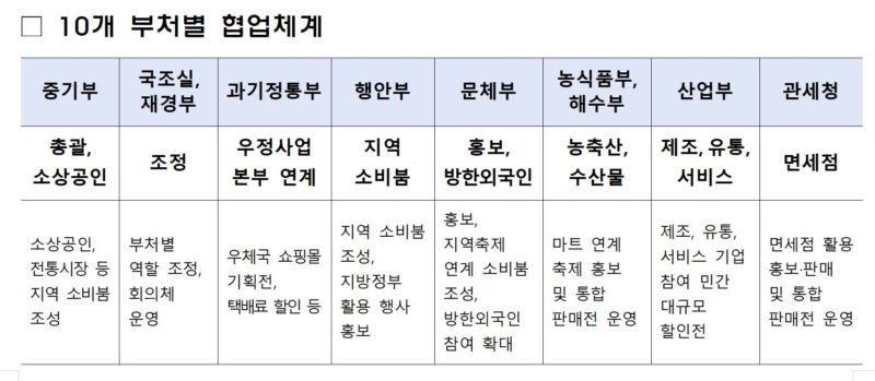 12 1 - 와우테일