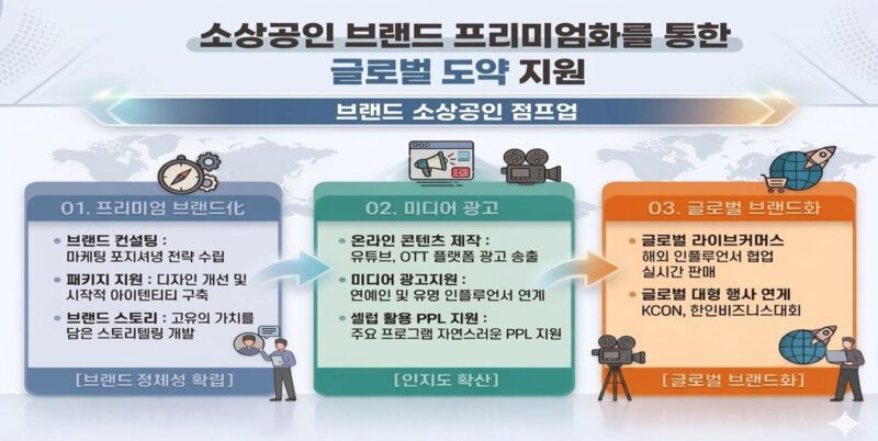 12 2 - 와우테일
