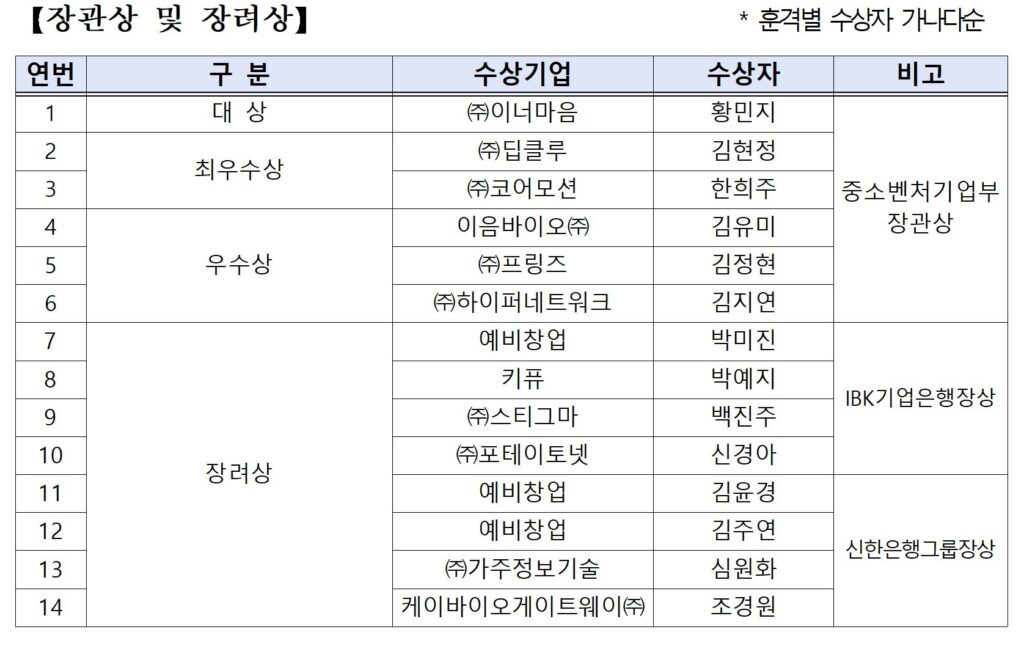 13 - 와우테일