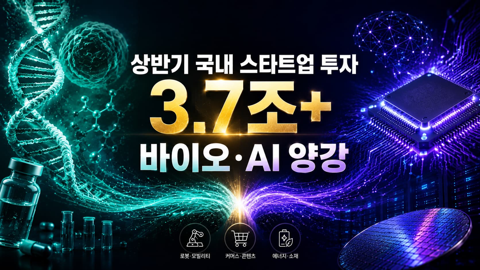 상반기 국내 스타트업 투자 통계