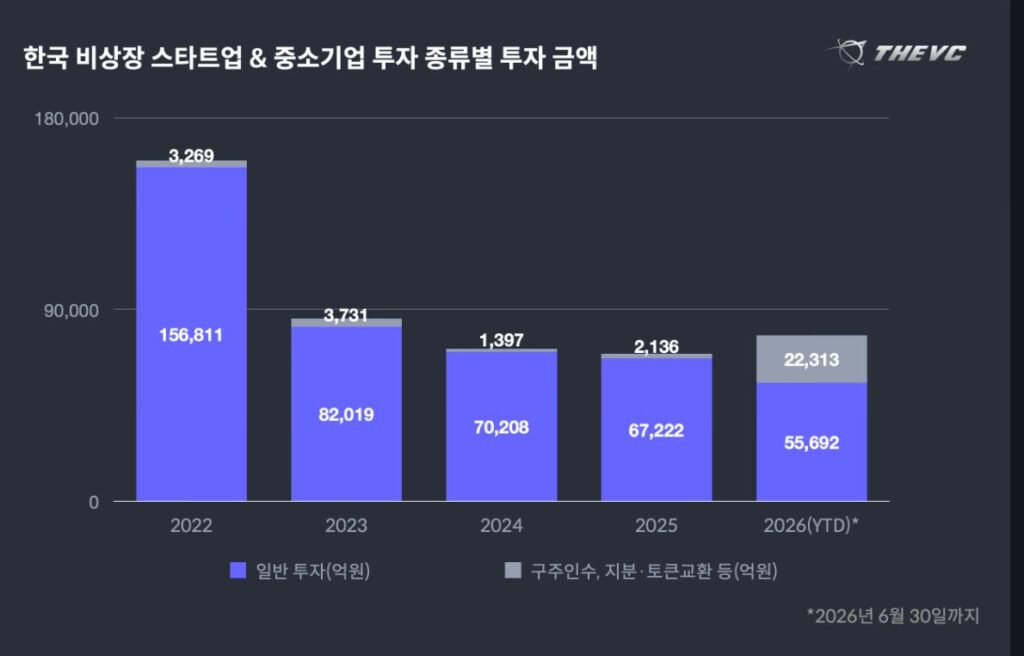 2 - 와우테일