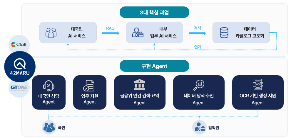 260722 포티투마루 사진자료 - 와우테일