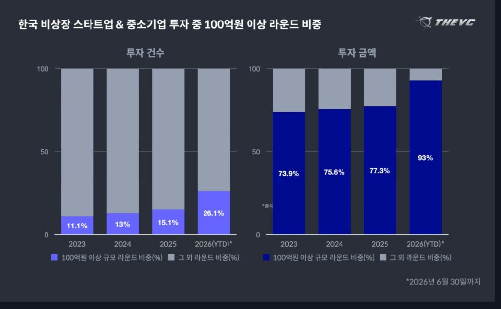 3 - 와우테일