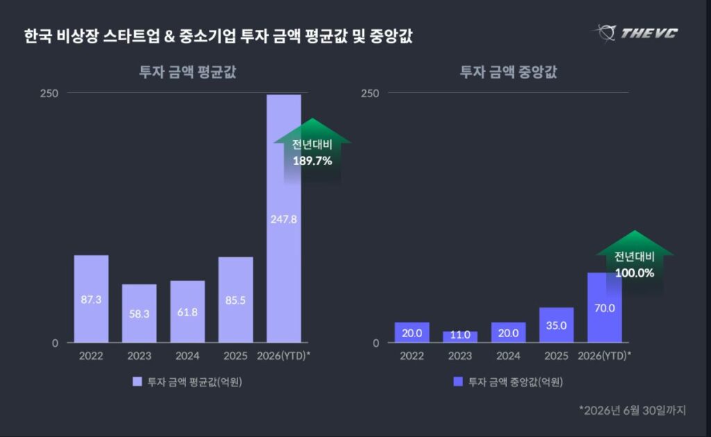 4 - 와우테일