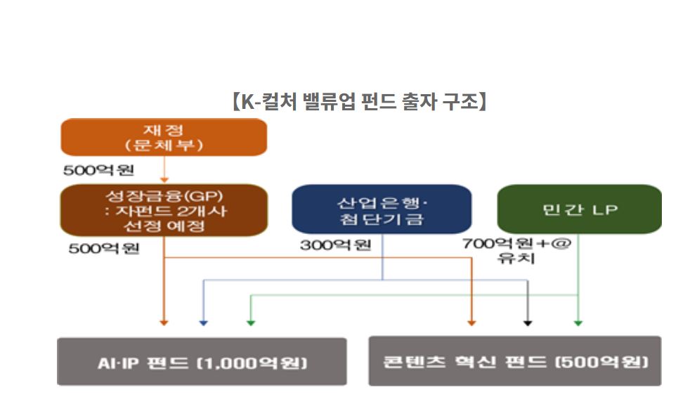 K 컬쳐 - 와우테일