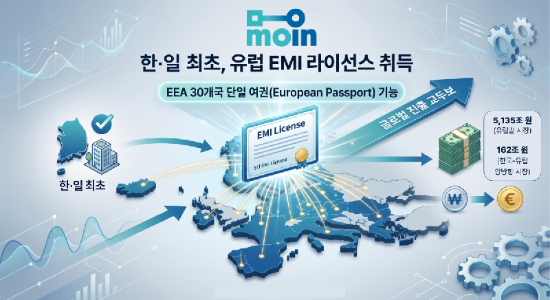 MOIN - 와우테일