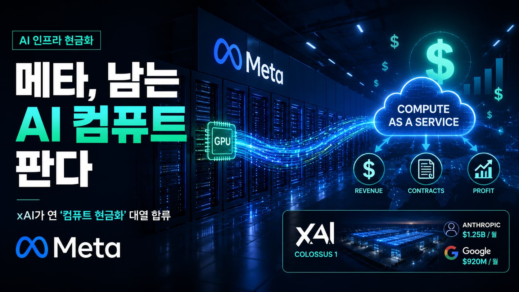 메타, 남는 AI 컴퓨트 판다… xAI가 연 '컴퓨트 현금화' 대열로