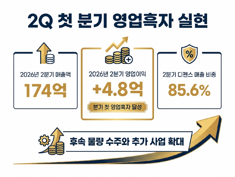 NEARTHLAB 2 - 와우테일