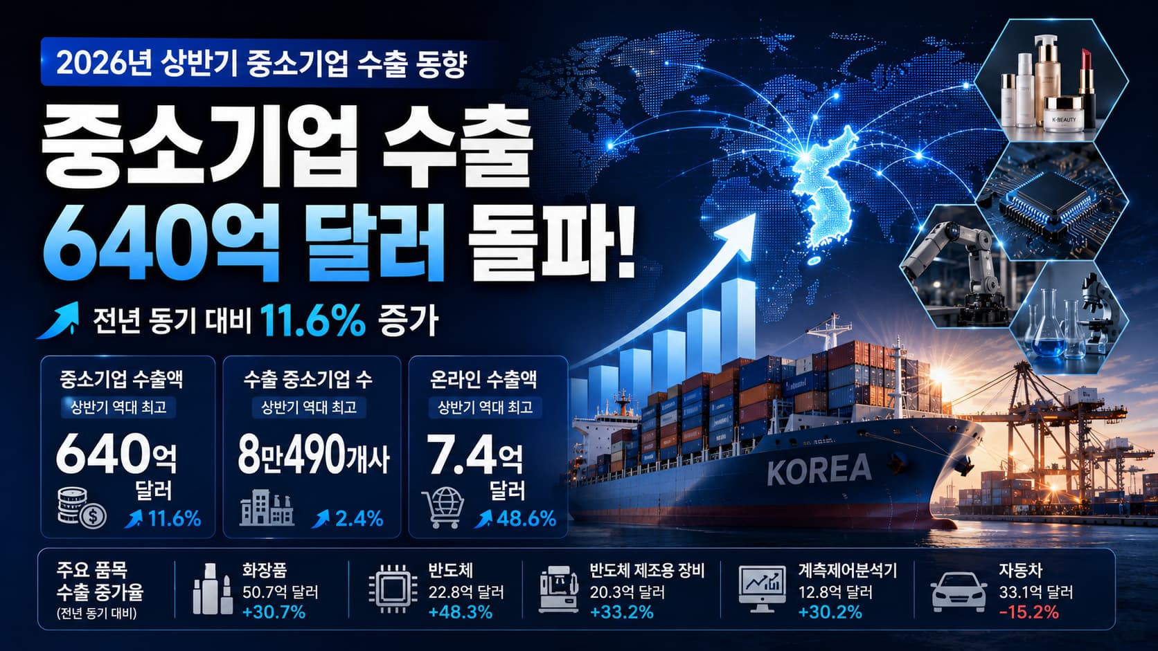 중기부