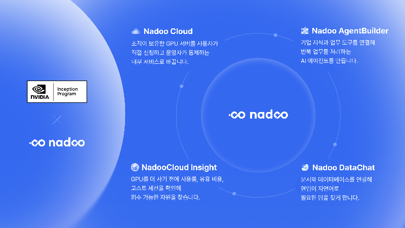 nadoomodoo - 와우테일