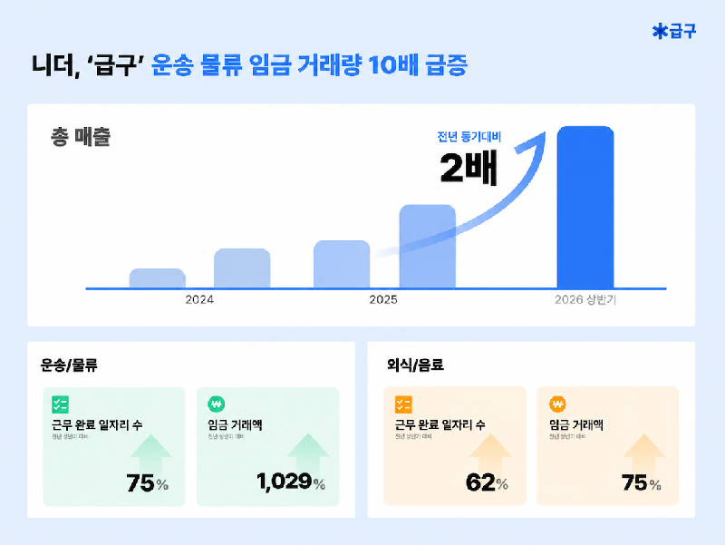 니더 - 와우테일