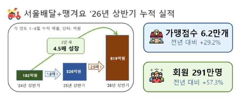땡겨요1 - 와우테일