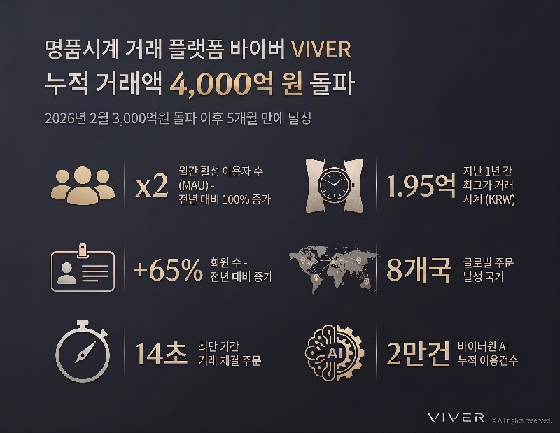 바이버 보도자료 이미지 20260720 - 와우테일