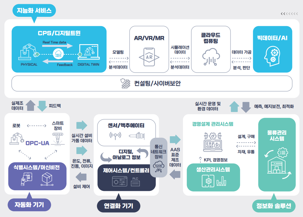 중기부 - 와우테일