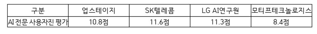 1 13 - 와우테일