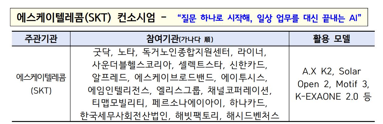'모두의 AI', SKT·카카오·KT 선정...연내 대국민 서비스 개시 2 12.JPG
