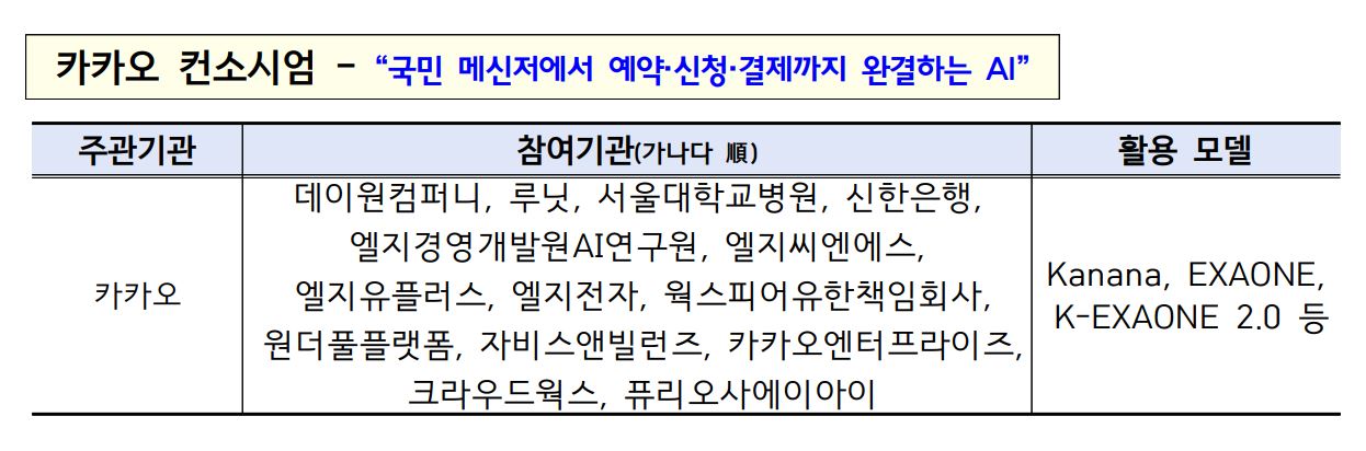 '모두의 AI', SKT·카카오·KT 선정...연내 대국민 서비스 개시 3 13.JPG