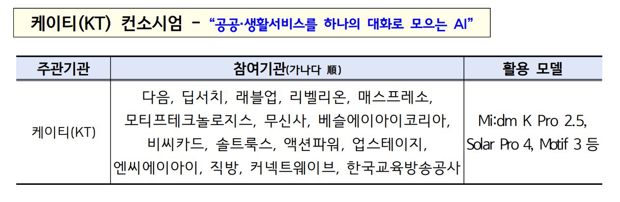 '모두의 AI', SKT·카카오·KT 선정...연내 대국민 서비스 개시 4 14.JPG