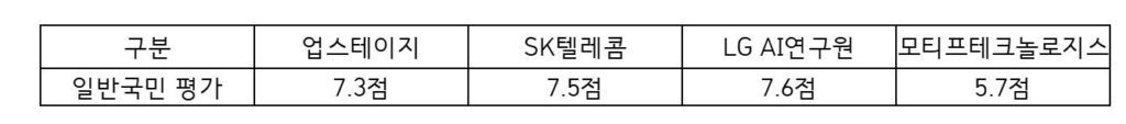 2 6 - 와우테일