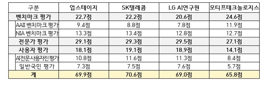 3 3 - 와우테일