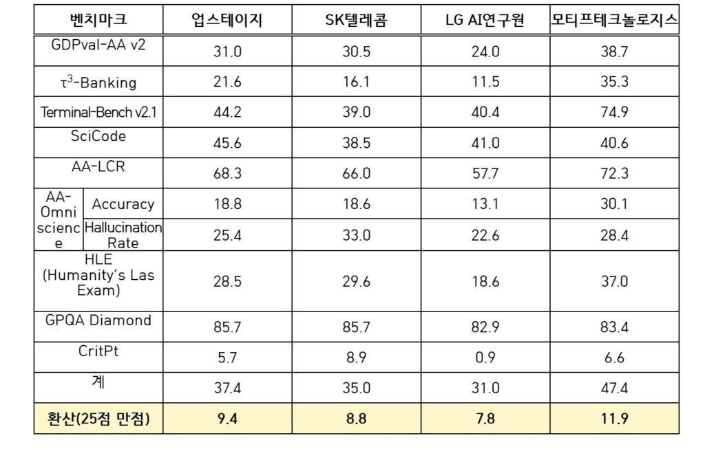 4 3 - 와우테일