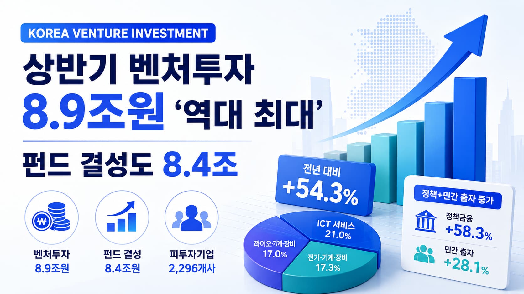 상반기 벤처투자 통계