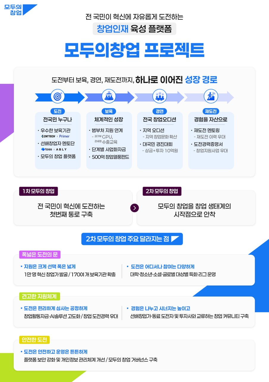 2배로 커진 '모두의 창업 프로젝트', 20일부터 모집 시작