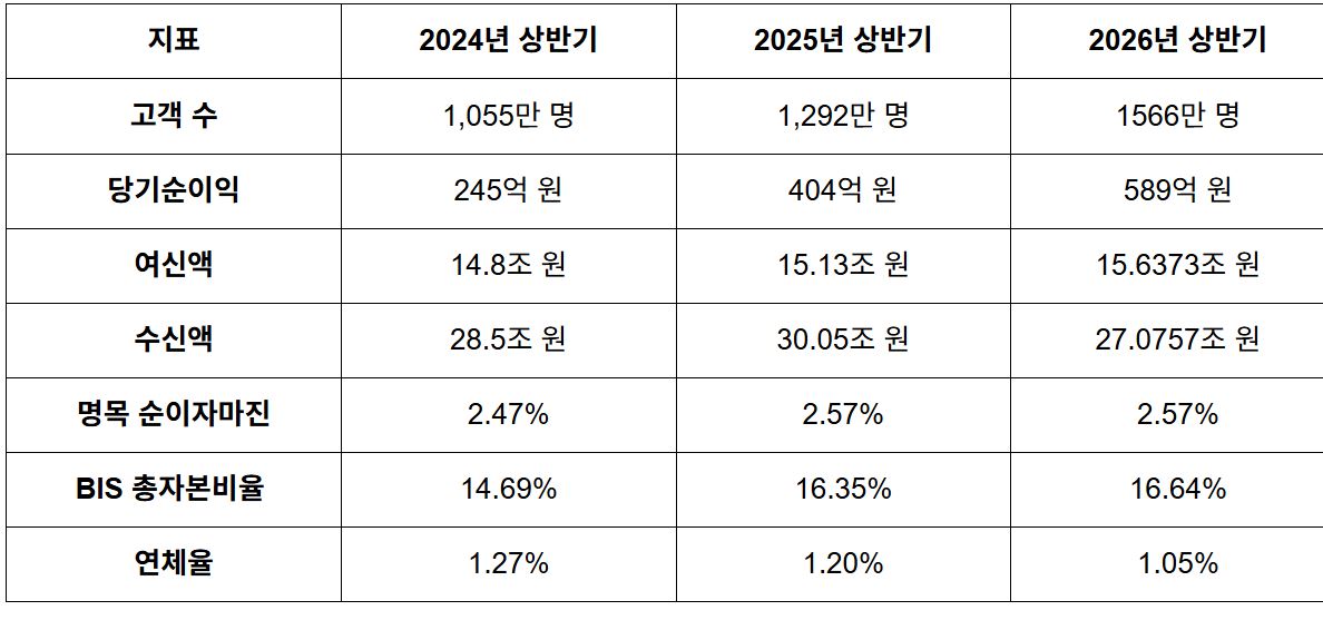 토스.JPG
