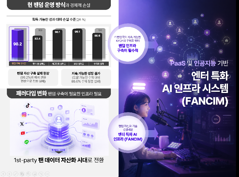 일리오, 딥테크 TIPS 선정...MIT ILP 프로그램 합류 1 일리오, 딥테크 TIPS 선정...MIT ILP 프로그램 합류