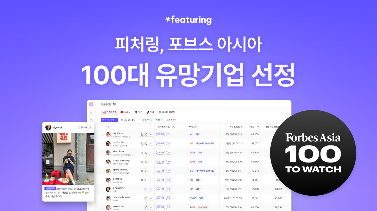 피처링, 포브스 아시아 '100대 유망 기업' 선정