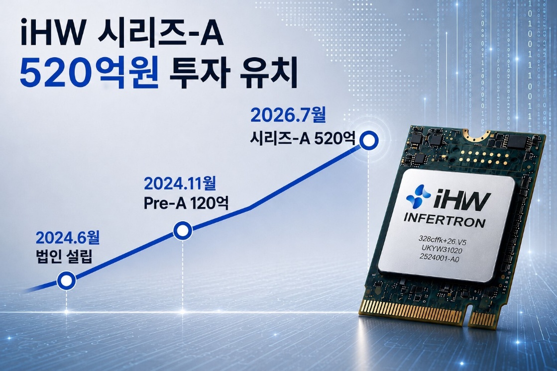 iHW, 520억원 시리즈A 투자 유치…초저전력 AI 반도체 사업 가속화 1 iHW, 520억원 시리즈A 투자 유치…초저전력 AI 반도체 사업 가속화