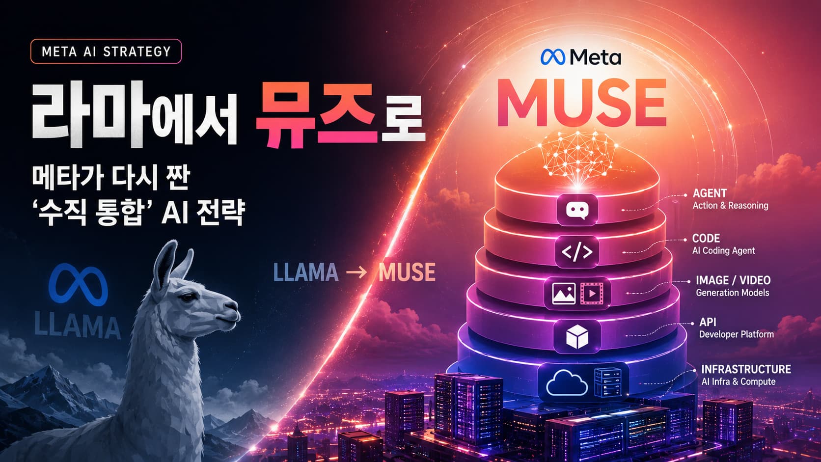 라마에서 뮤즈로…메타가 다시 짠 ‘수직 통합’ AI 전략