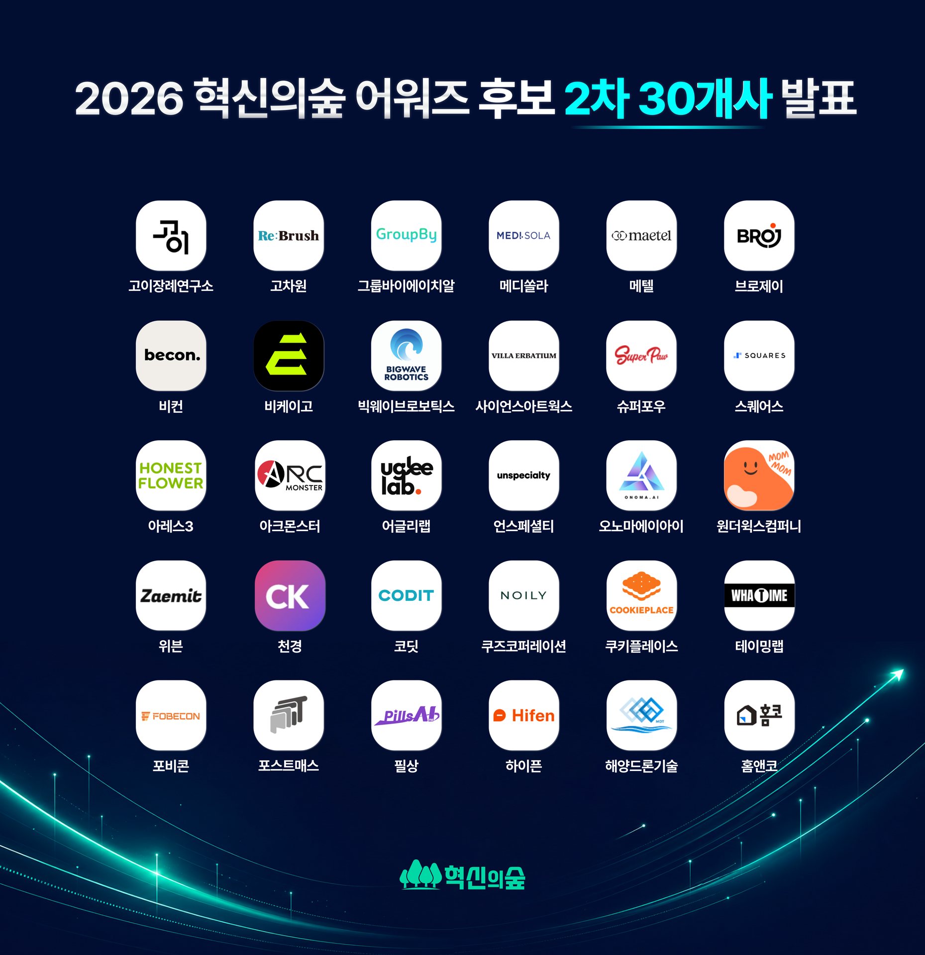 마크앤컴퍼니, '2026 혁신의숲 어워즈' 후보 2차 30개사 선정 1 마크앤컴퍼니, '2026 혁신의숲 어워즈' 후보 2차 30개사 선정