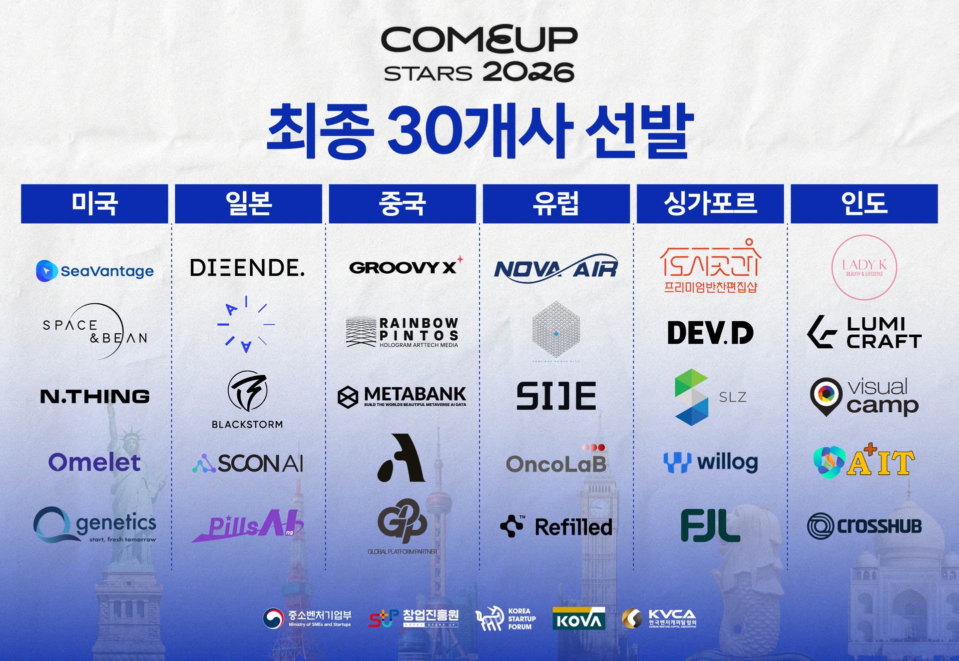 코스포, '컴업스타즈 2026' 글로벌 진출 스타트업 최종 30개사 선발