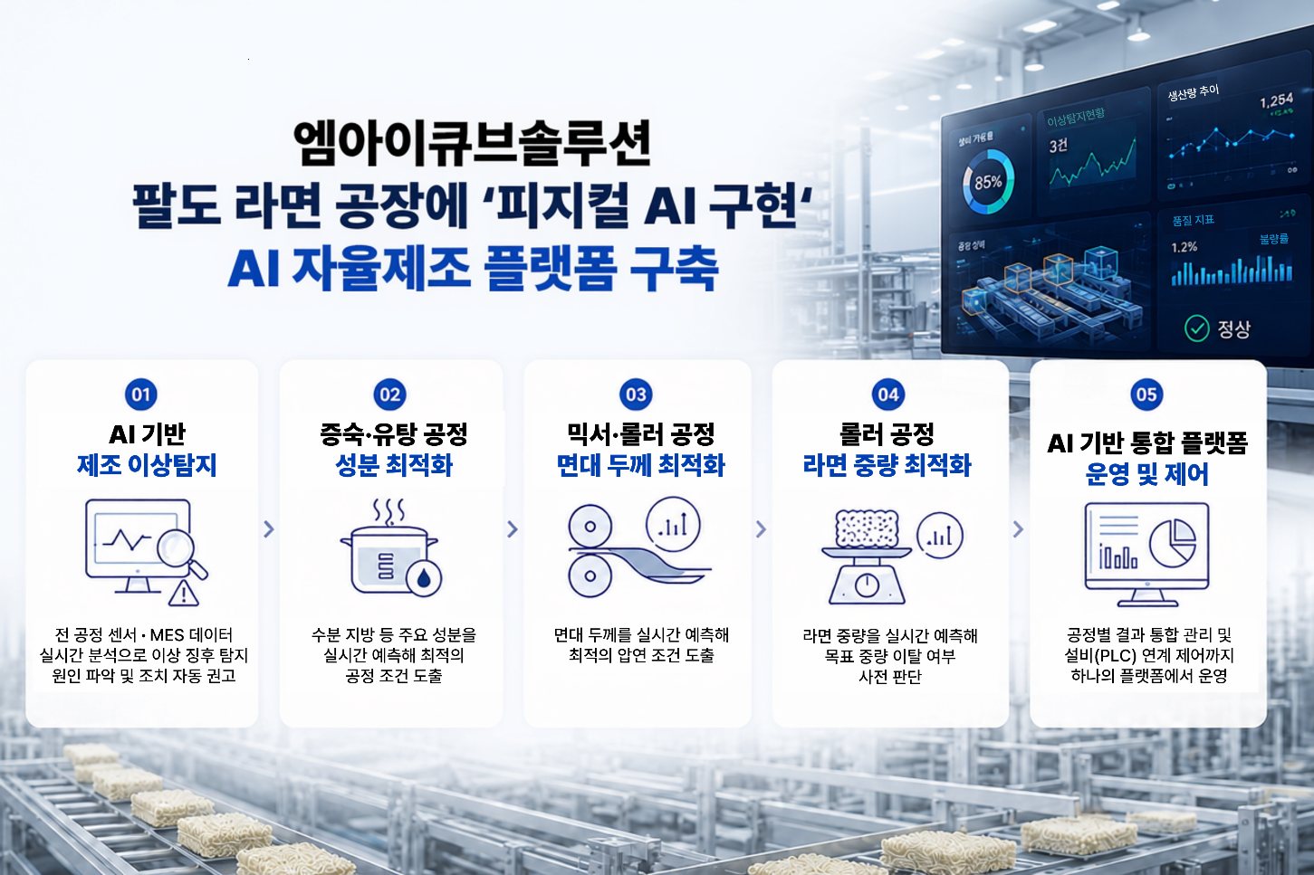 엠아이큐브솔루션, 팔도 나주공장에 AI 자율제조 플랫폼 구축 1 엠아이큐브솔루션, 팔도 나주공장에 AI 자율제조 플랫폼 구축