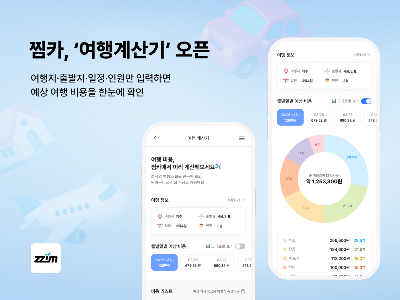 네이처모빌리티 '찜카', 여행 예상 비용 확인하는 '여행계산기' 오픈 1 네이처모빌리티 '찜카', 여행 예상 비용 확인하는 '여행계산기' 오픈
