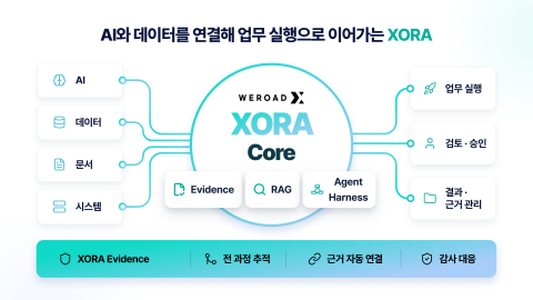 위로드엑스, 기업 AI 업무 실행 플랫폼 'XORA' 공개