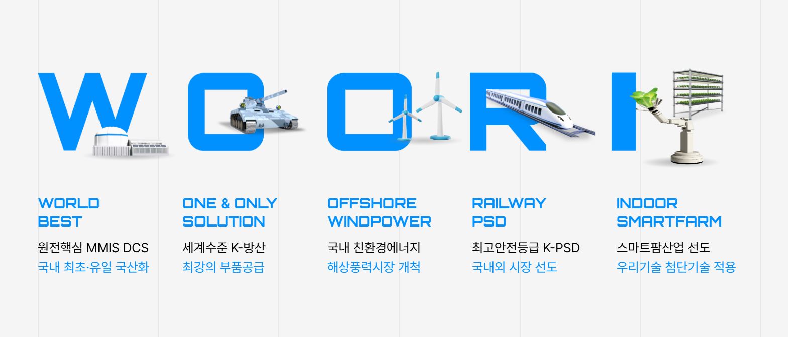 우리기술, 400억원 투자 유치…원전·해상풍력 사업 가속
