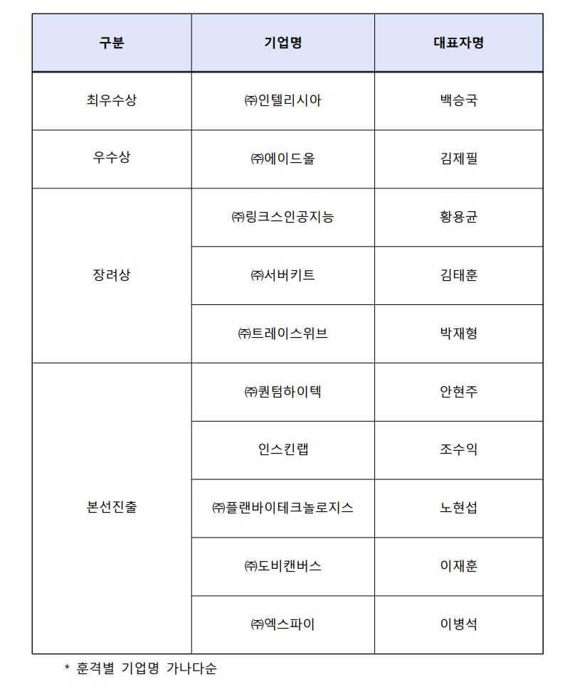 중기부, '올해의 K-스타트업' 본선 진출 32개사 선정...'인텔리시아' 최우수상 2 1.JPG