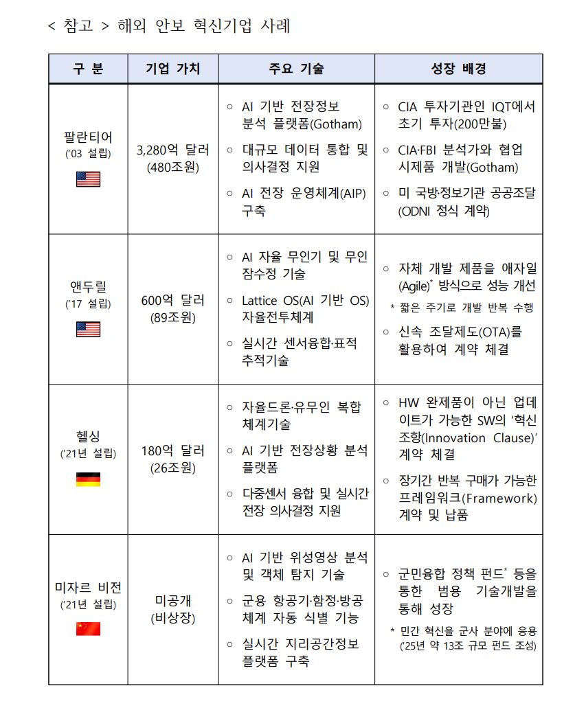 정부, 신안보 혁신기업 키운다...범부처 협의체 가동 2 1.JPG