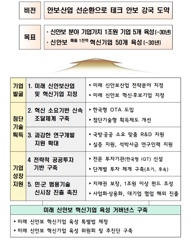 정부, 신안보 혁신기업 키운다...범부처 협의체 가동 1 2.JPG