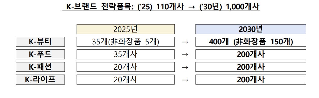 中企 수출 640억달러 '역대 최대'…30년까지 1800억달러로 키울 '4대 전략' 발표 3 5.JPG