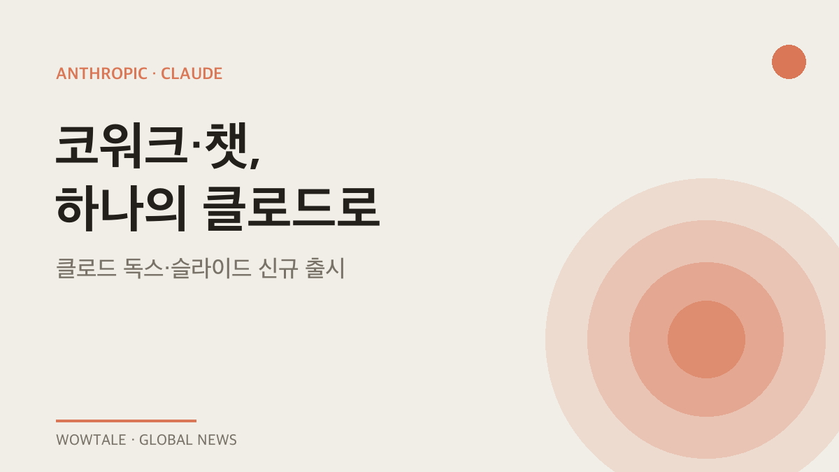 앤트로픽, 코워크·챗 하나로…클로드 독스·슬라이드 출시