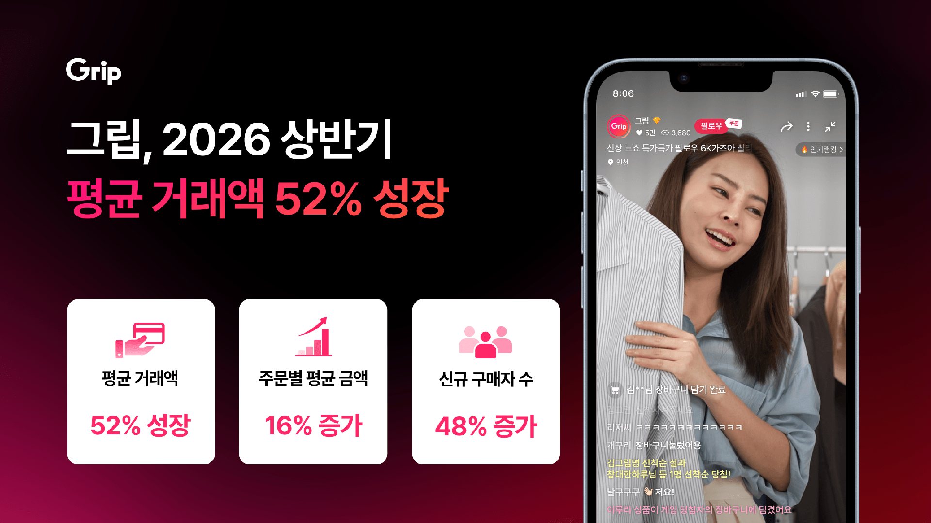 그립, 상반기 평균 거래액 52% 성장 '역대 최대' 1 그립, 상반기 평균 거래액 52% 성장 '역대 최대'