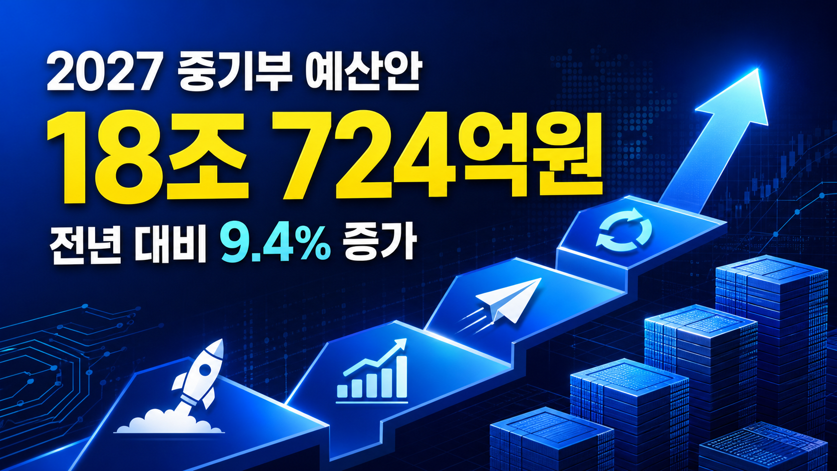 중기부, 2027년 예산안 18조원 편성…모태펀드 1.3조 '역대 최대'