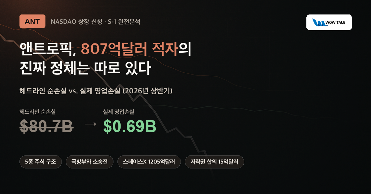 807억달러 적자의 진실…앤트로픽 S-1 완전분석