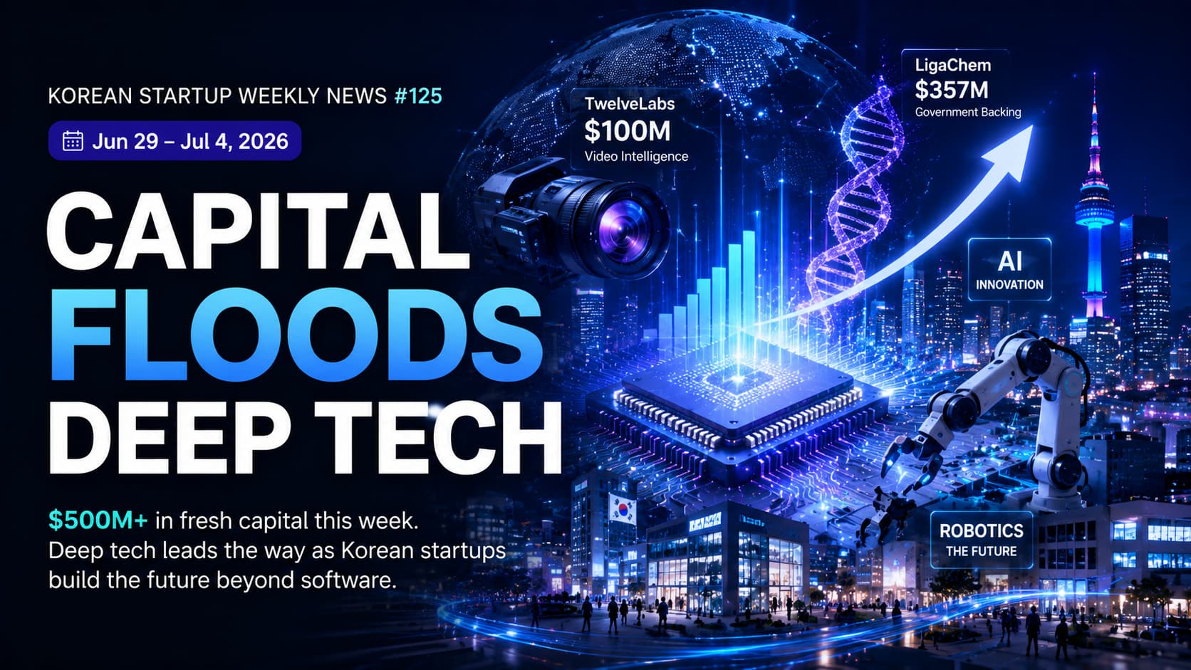 Korean Startup Weekly News #125