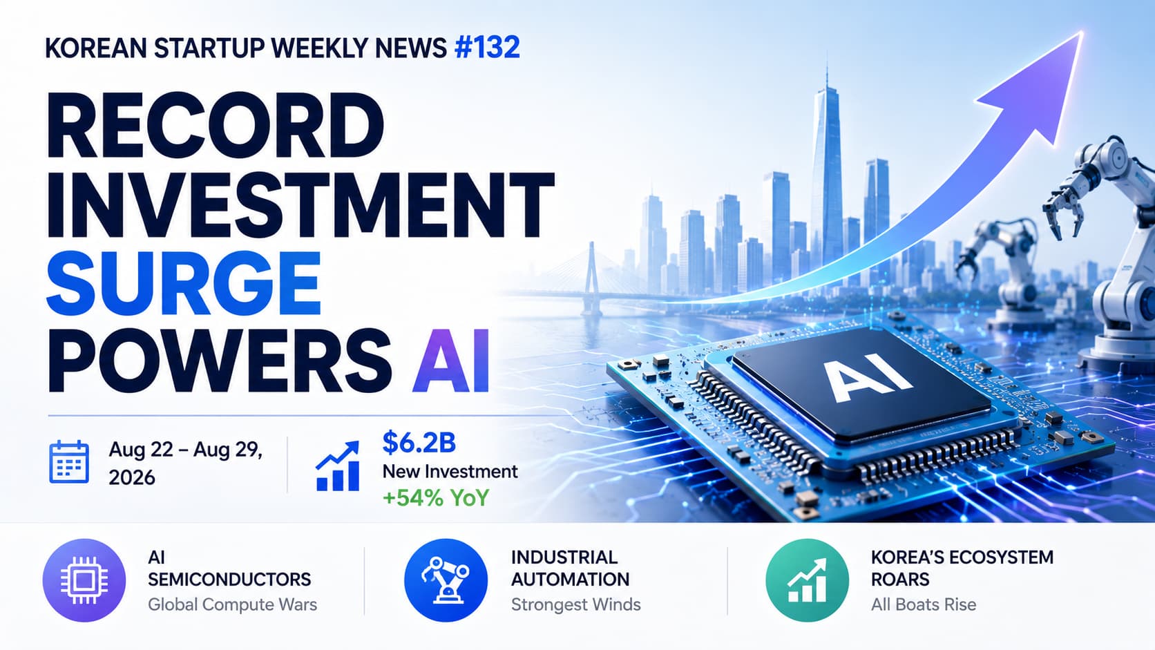 Record Investment Surge Powers AI