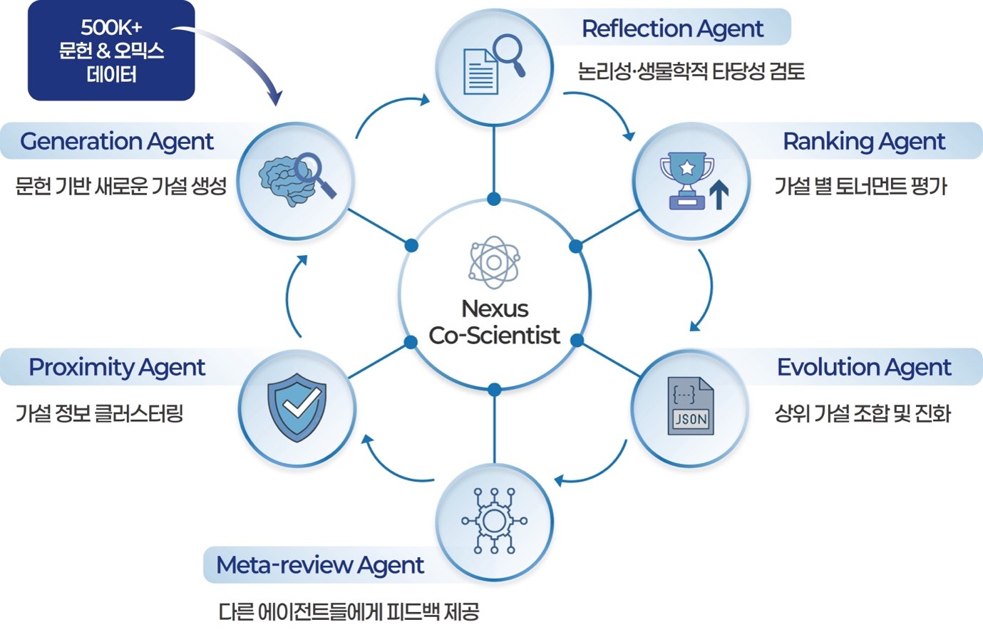 BioNexus Raises Seed Funding to Advance AI Scientist Agent Platform